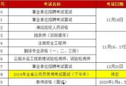 考编最新爆料,揭秘热门岗位竞争态势与备考策略