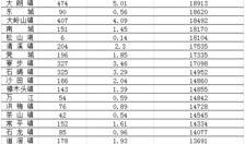 东莞新闻房价爆料最新,揭秘热点区域涨幅与趋势