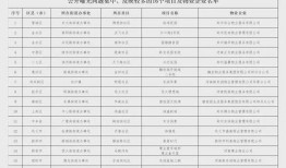 郑州物业最新爆料,揭秘小区管理背后的真相
