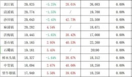锐雯出装封面图最新爆料,神秘力量觉醒，剑舞风云再起