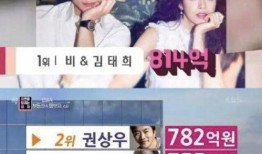 韩国娱乐圈爆料,明星幕后故事大曝光